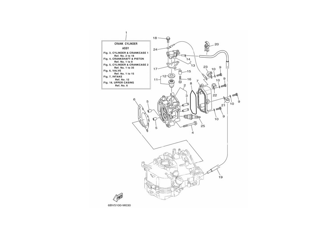 The cylinder and the crankcase 1 F4B-F5A-F6C